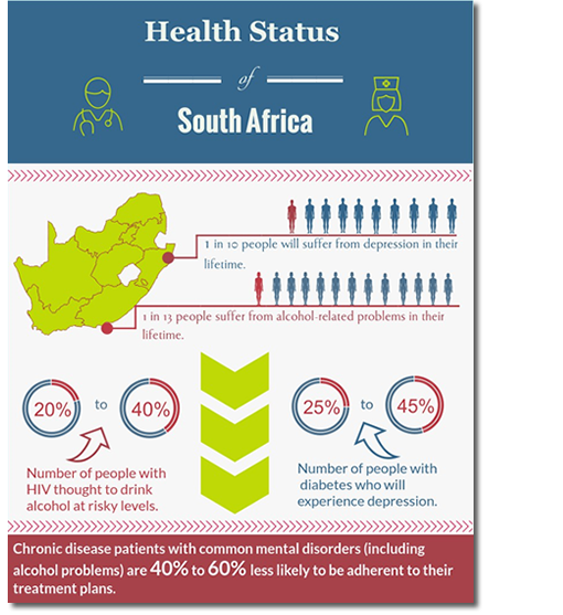 south african medical research council news